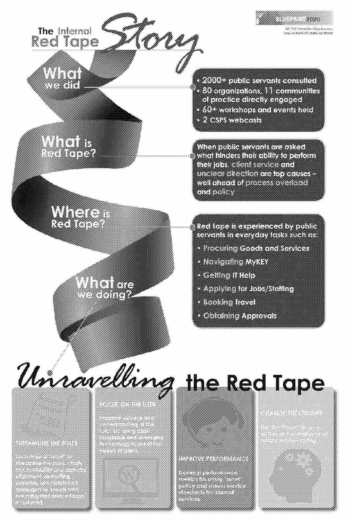 The Internal Red Tape Story, describing what we did (2000+ public servants consulted), what is red tape (things that hinder the ability of public servants to perform their jobs), where is red tape (in everyday tasks such as procuring goods and services, navigating MyKEY, getting IT help, and more), and what are we doing (streamlining the rules, focusing on the user, improving performance, and changing the culture).