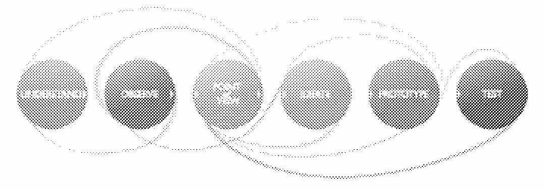 The design thinking process: understand, observe, point of view, ideate, prototype, test.