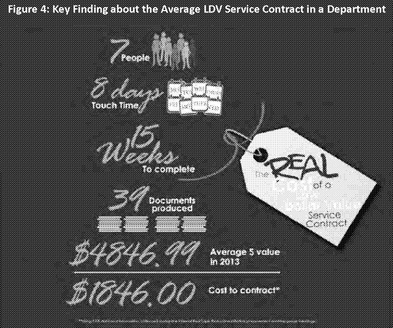 Executive Summary – Internal Red Tape Reduction Report