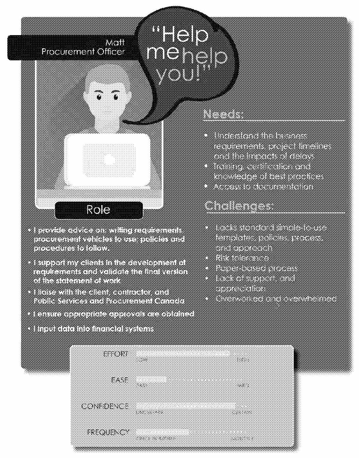 A persona of Matt, a procurement officer saying “Help me help you!” He needs to understand business requirements and project timelines, and is challenged by the lack of standard simple-to-use templates, policies, process, and approach; risk tolerance; being overworked and overwhelmed, and more.