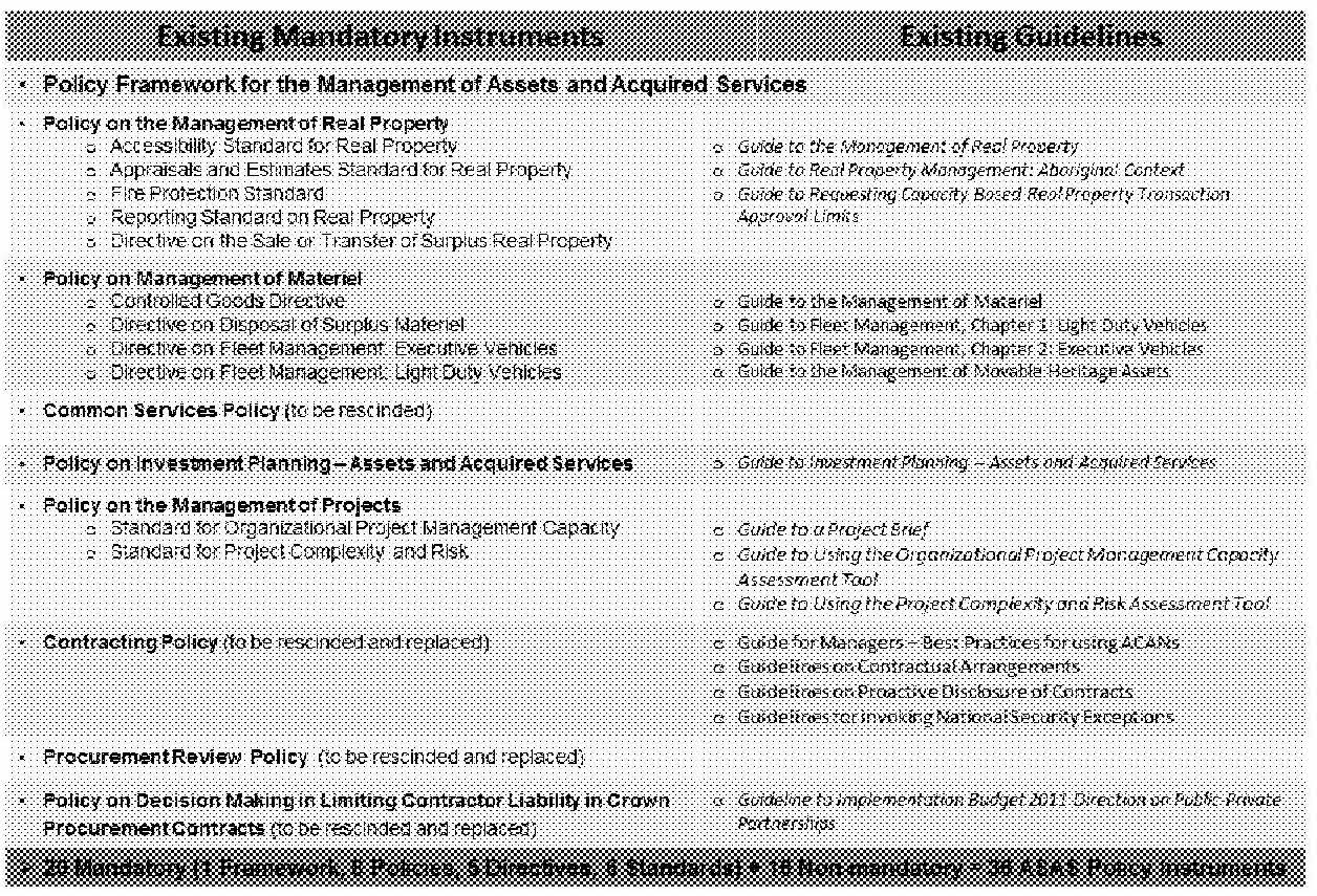 A table of the Acquired Services and Assets current policy suite, listing existing mandatory instruments across a range of policies, existing guidelines, and other policy instruments.