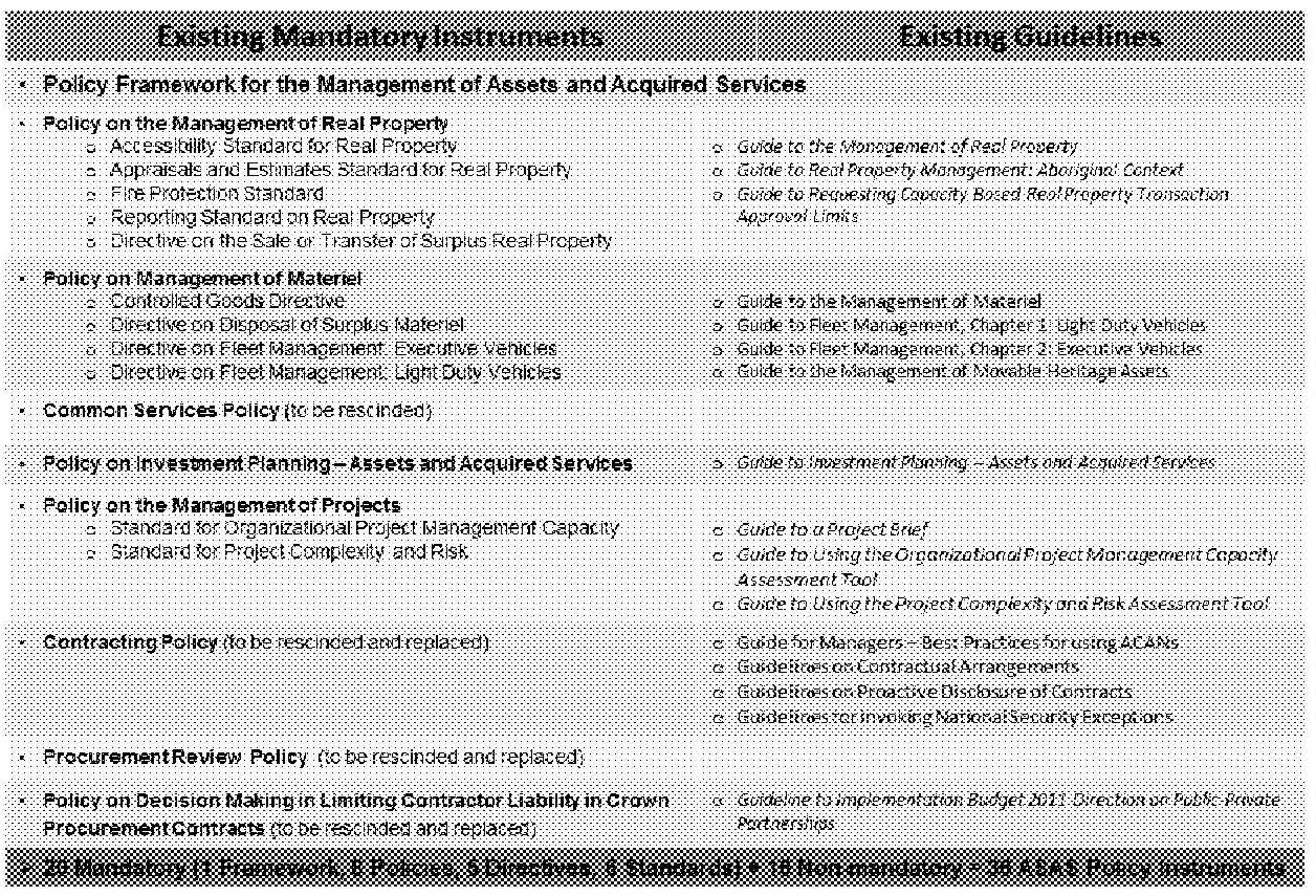 Executive Summary – Internal Red Tape Reduction Report