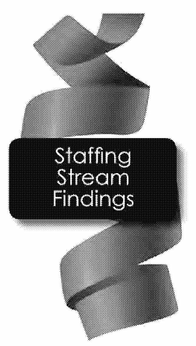 A heading image with Staffing Stream Findings” overlaid on a twisting red tape graphic
