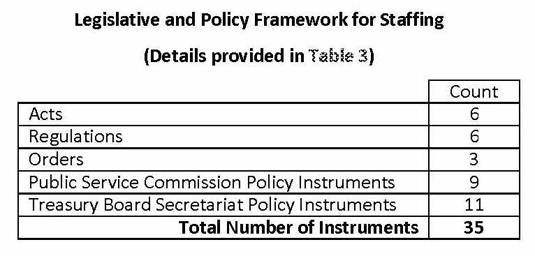 Executive Summary – Internal Red Tape Reduction Report