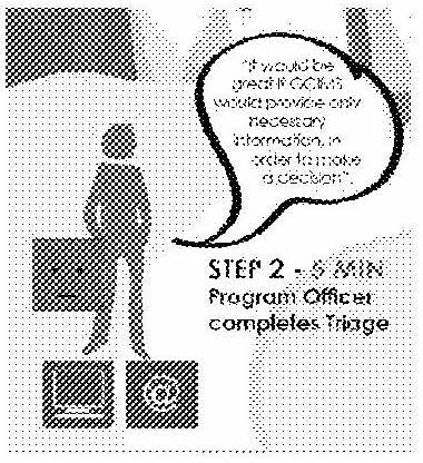 An excerpt from the Grants and Contributions process map, with a program officer saying “It would be great if GCIMS would provide only necessary information, in order to make a decision.”